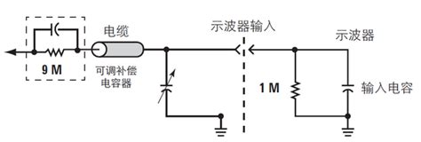 探頭意思|探头 [探頭]